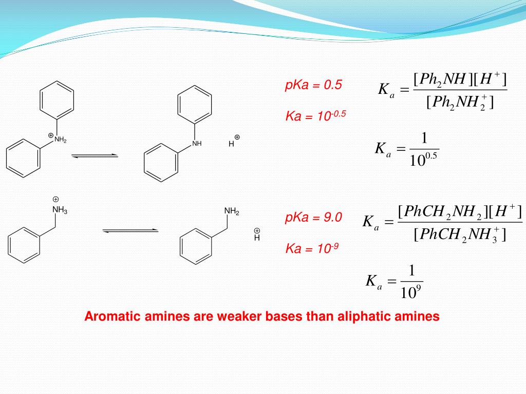 PPT Pharmaceutical Medicinal Chemistry1 PowerPoint Presentation