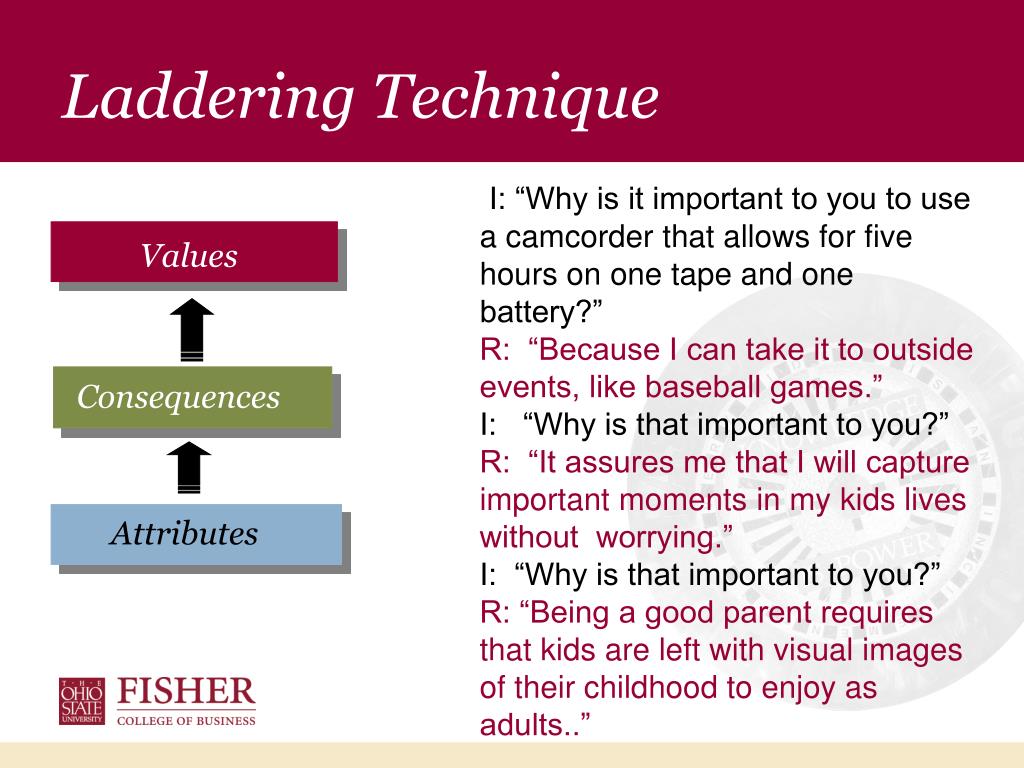 PPT Rationality vs. Emotions Insights into Consumer Decision Making