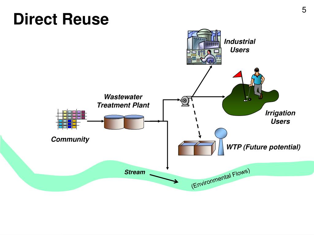 PPT History of Water Reuse in Texas PowerPoint Presentation, free