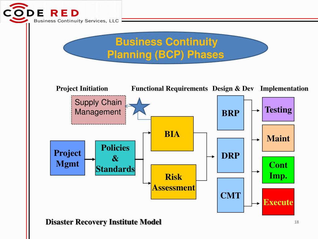 PPT Supply Chain Continuity The New World of Risk PowerPoint