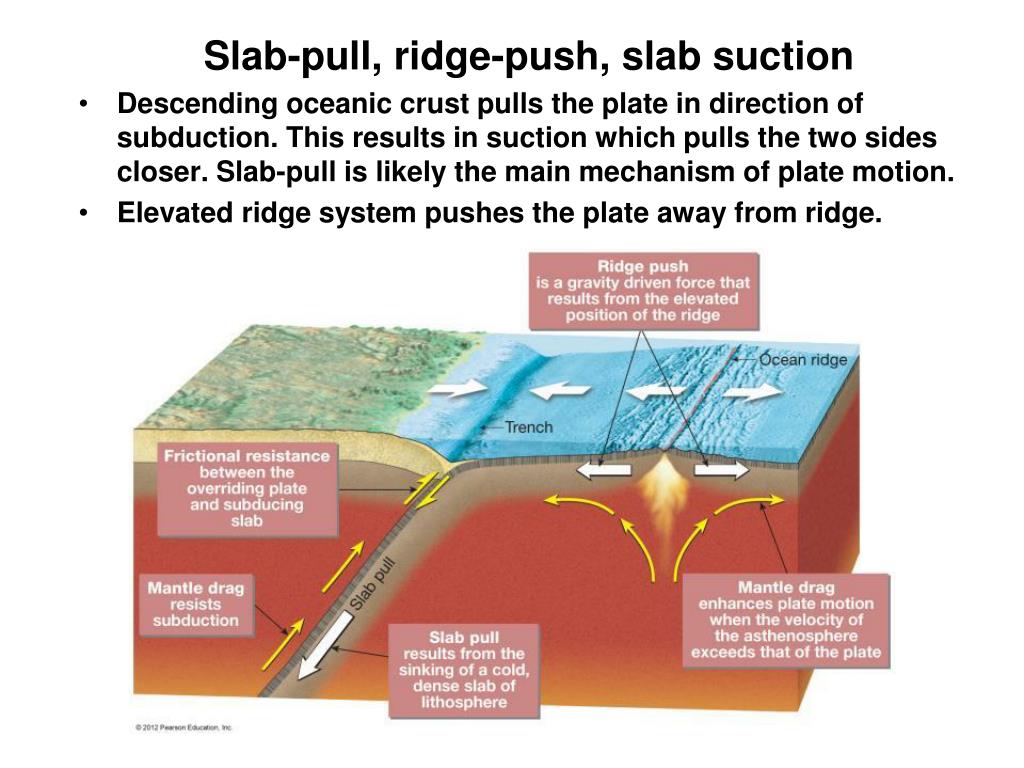 PPT Plate Tectonics II PowerPoint Presentation, free download ID