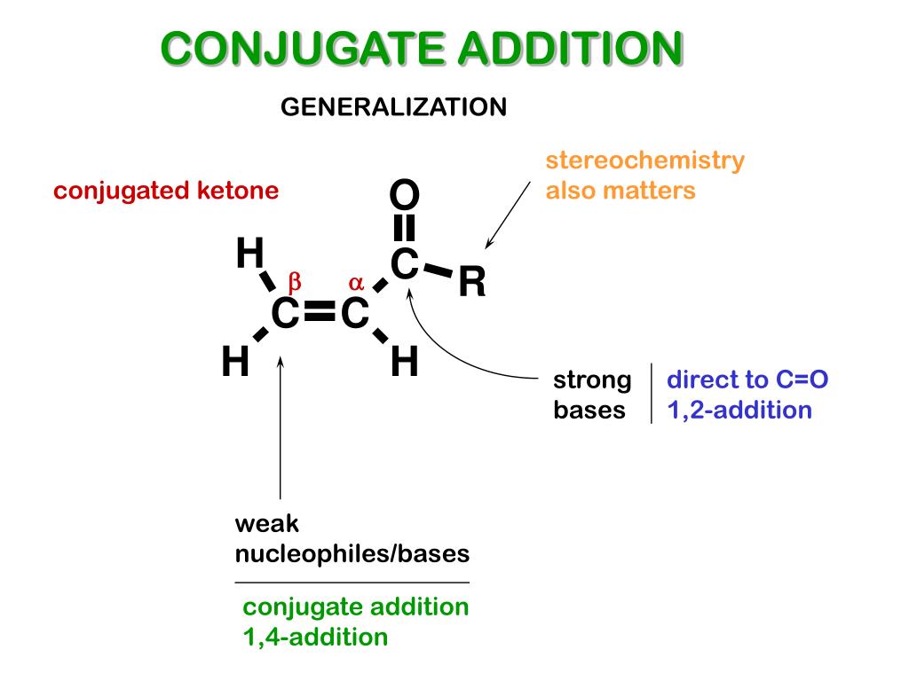 PPT CONJUGATE ADDITION PowerPoint Presentation, free download ID144267