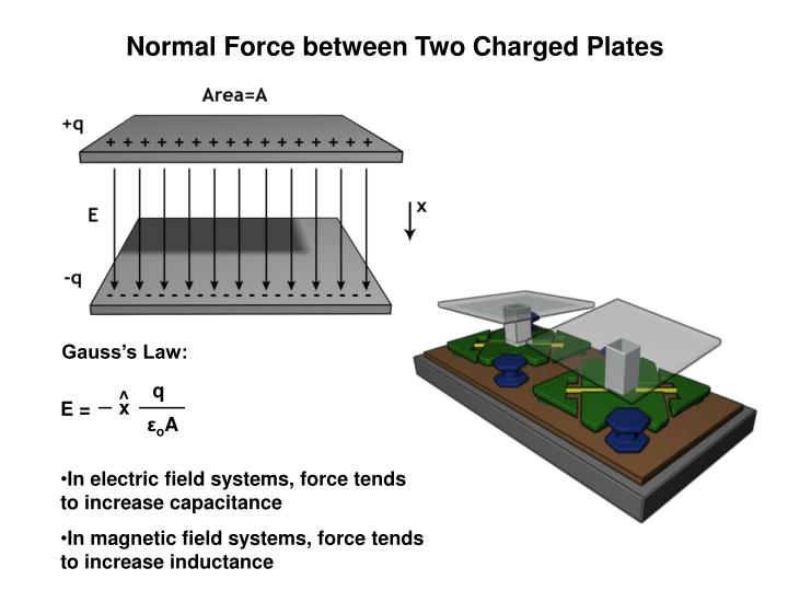 PPT Actuators in Electro and PowerPoint Presentation ID1442718