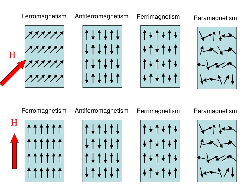 PPT Outline PowerPoint Presentation, free download ID1442735
