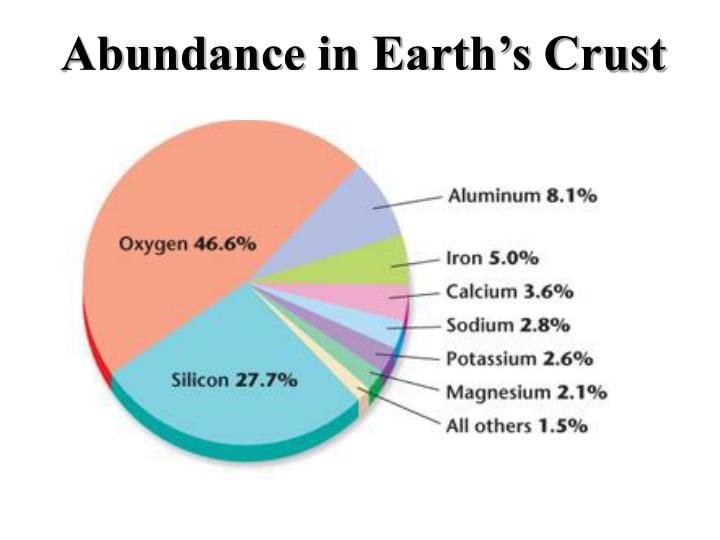 PPT Matter and Atomic Structure PowerPoint Presentation ID1444130