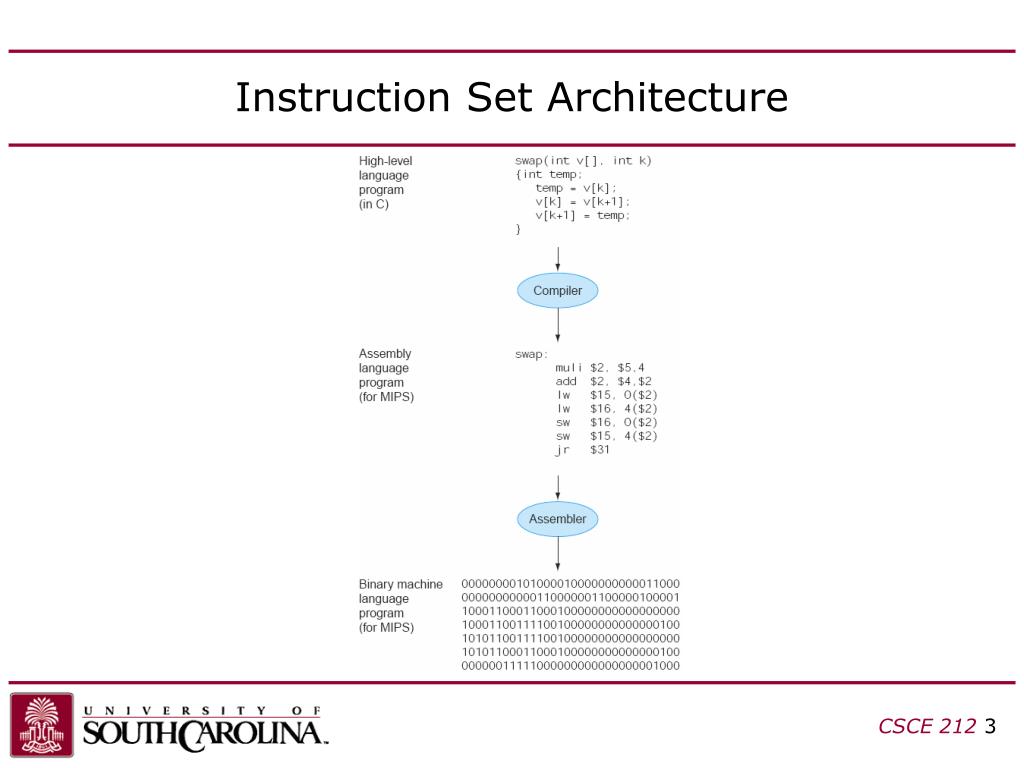 PPT CSCE 212 Chapter 2 Instruction Set Architecture PowerPoint