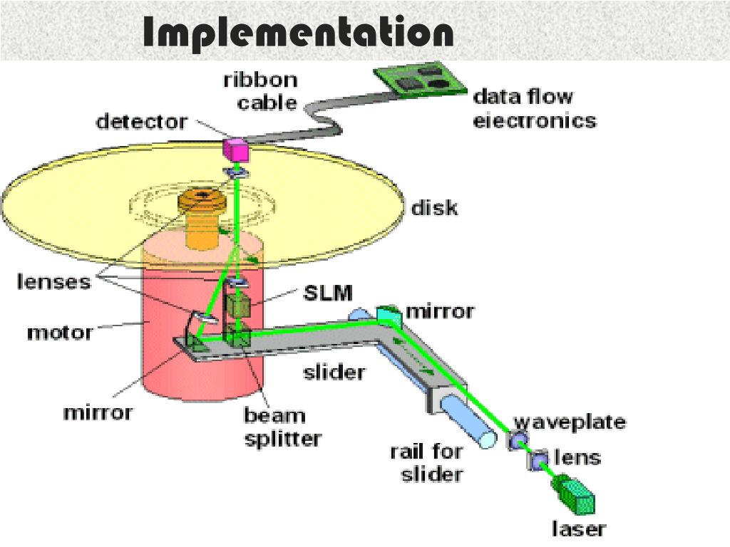 PPT HOLOGRAPHIC DATA STORAGE SYSTEM (HDSS) PowerPoint Presentation