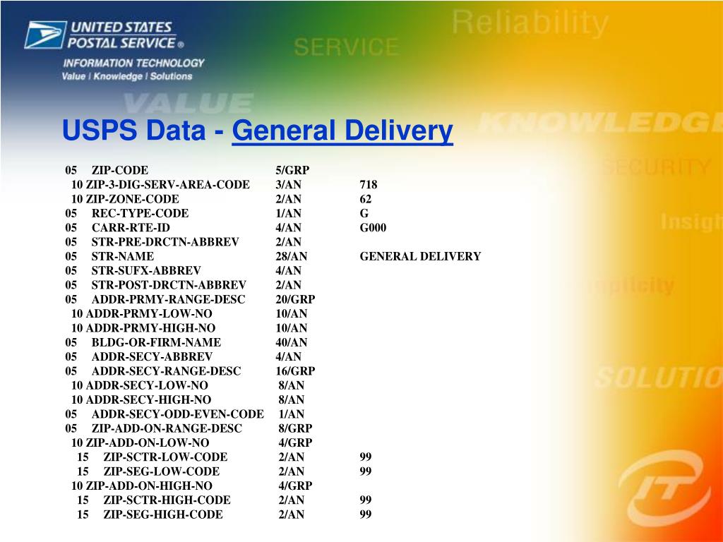 PPT S42 International Postal Address Components and Templates