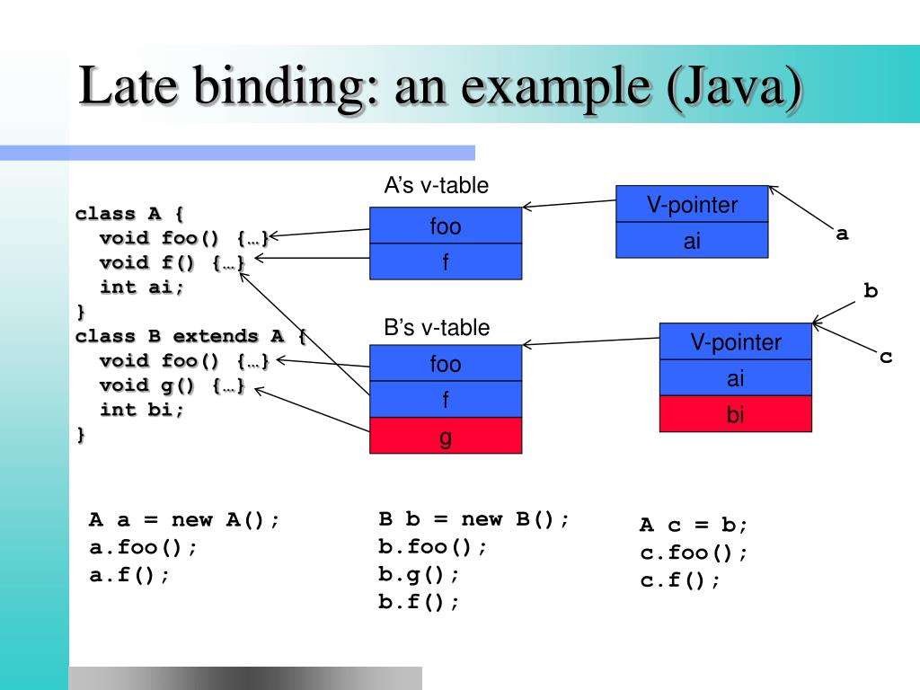 PPT Types PowerPoint Presentation, free download ID1444816