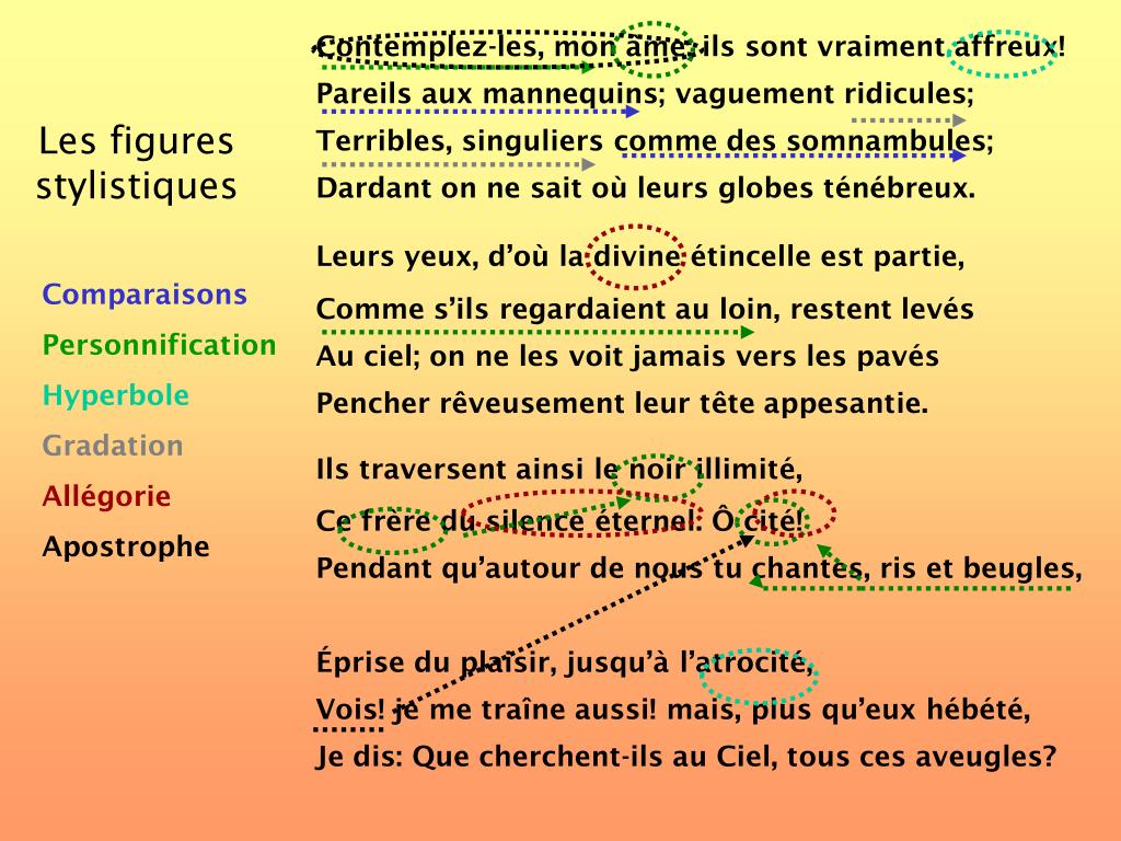 PPT Analyse du poème Les Aveugles de Charles Baudelaire PowerPoint