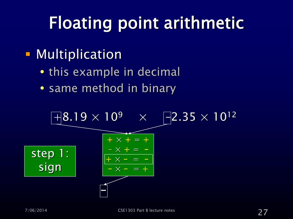 PPT Floating point PowerPoint Presentation, free download ID1445765