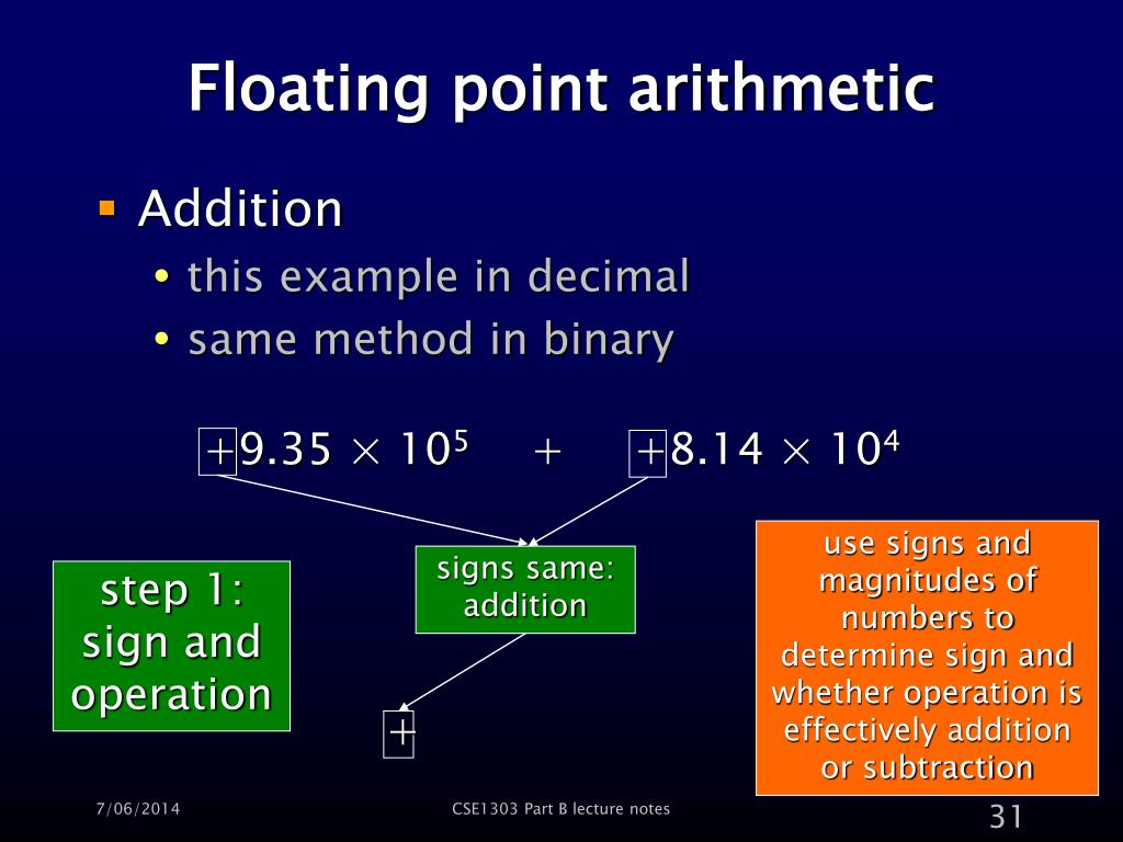 PPT Floating point PowerPoint Presentation, free download ID1445765