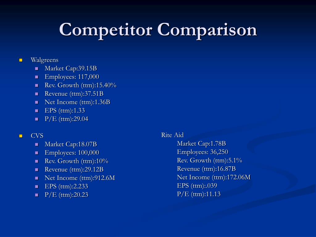 PPT Walgreens PowerPoint Presentation, free download ID1445926