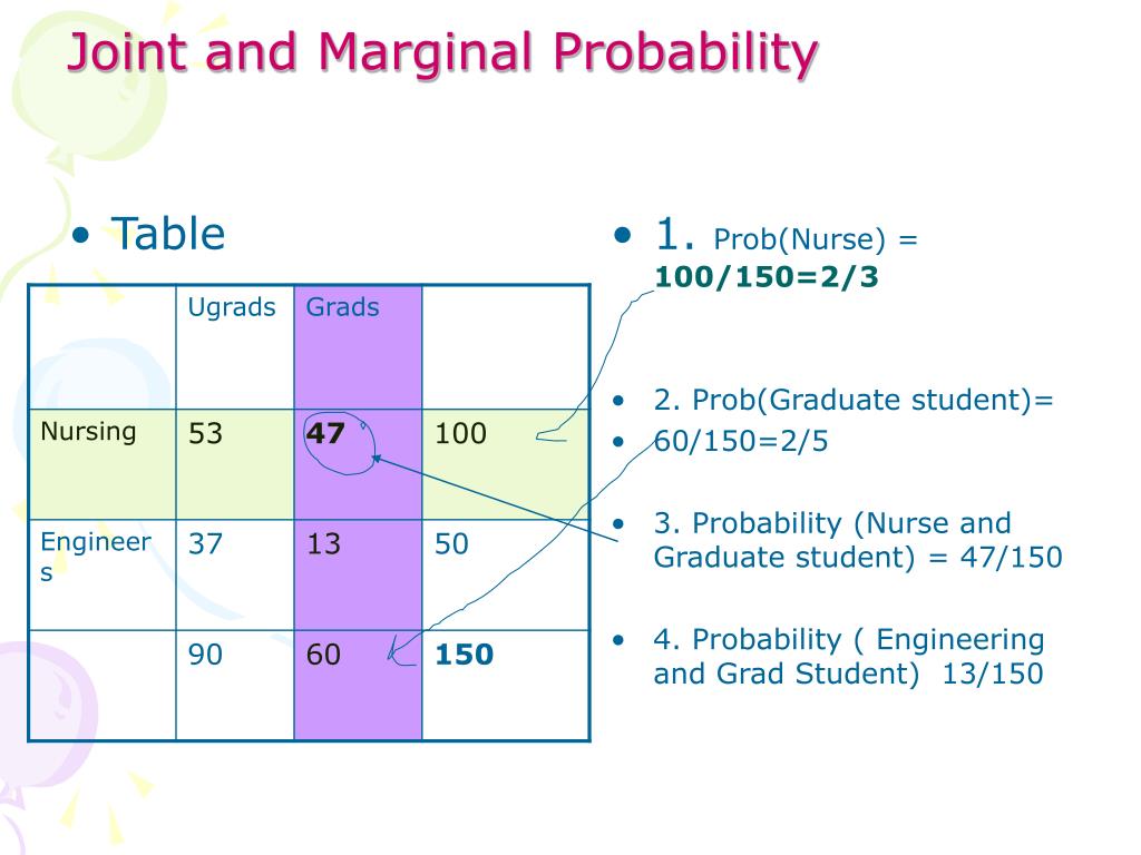 PPT Conditional Probability, Intersection and Independence PowerPoint