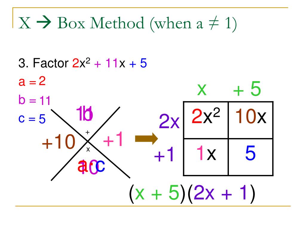 PPT 8.6 Factoring Trinomials of the type a x 2 + bx + c PowerPoint