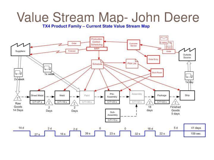 PPT LEAN Manufacturing PowerPoint Presentation ID1446270