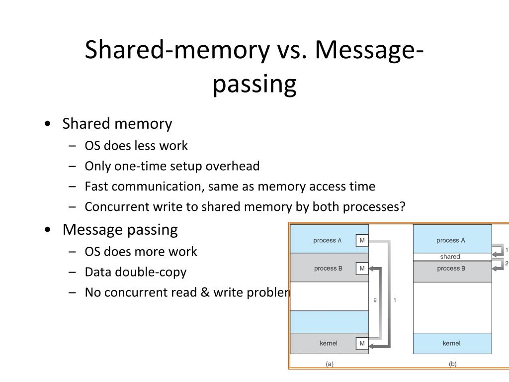 PPT Chapter 3 Process Concept PowerPoint Presentation, free download ID1447558