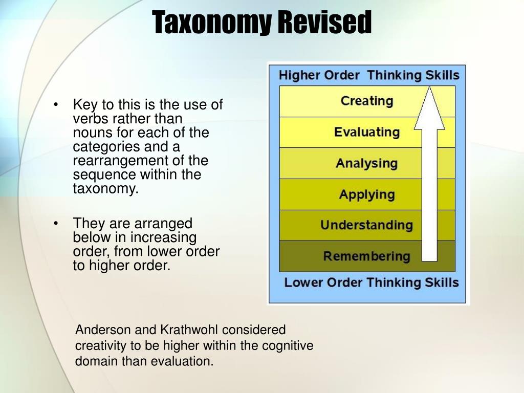 PPT Blooms Digital Taxonomy PowerPoint Presentation, free download