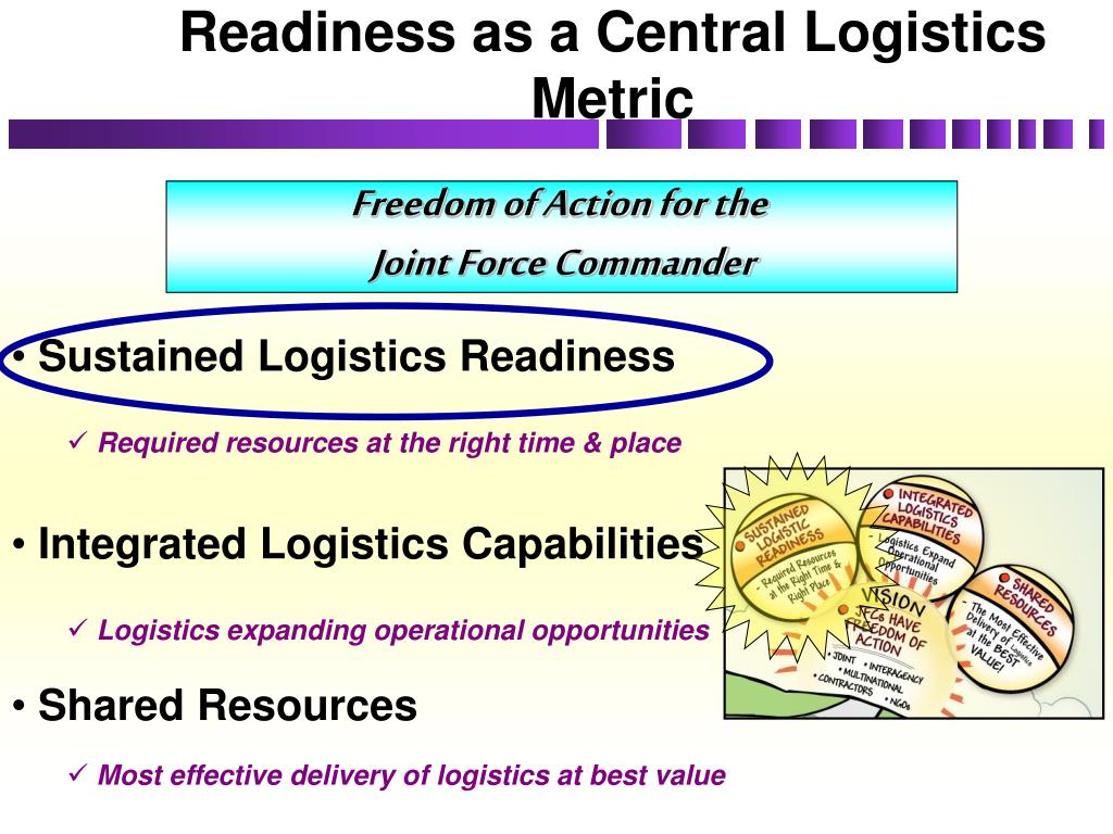PPT Adaptive Planning & Execution (APEX) PowerPoint Presentation ID