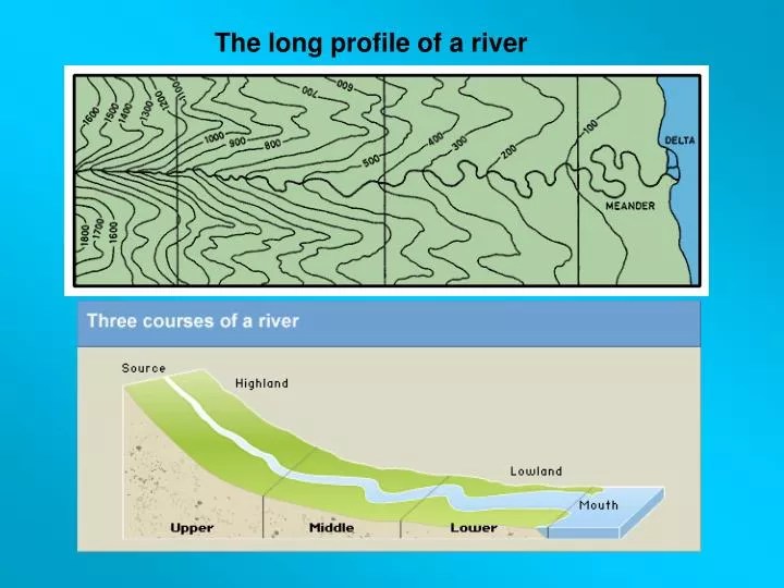 PPT - The long profile of a river PowerPoint Presentation, free