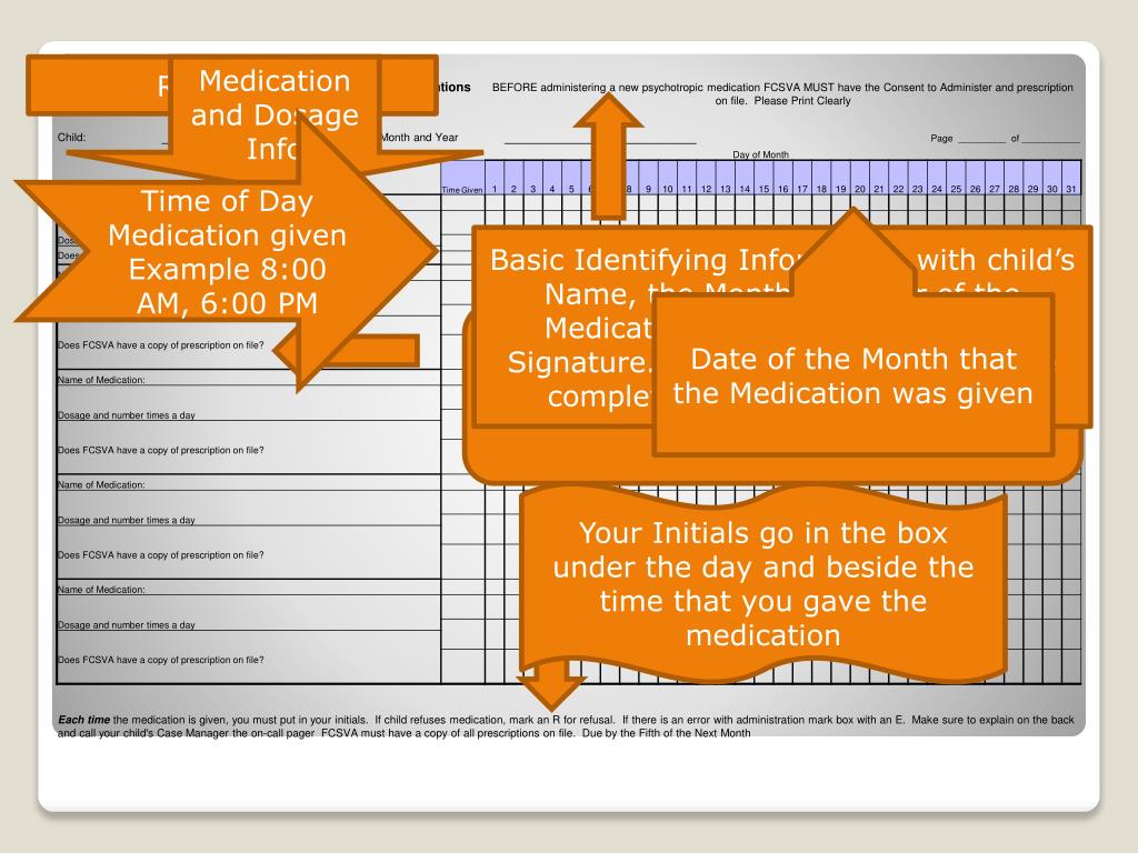 PPT FCSVA Psychotropic Medication & Medication Administration Policies PowerPoint Presentation