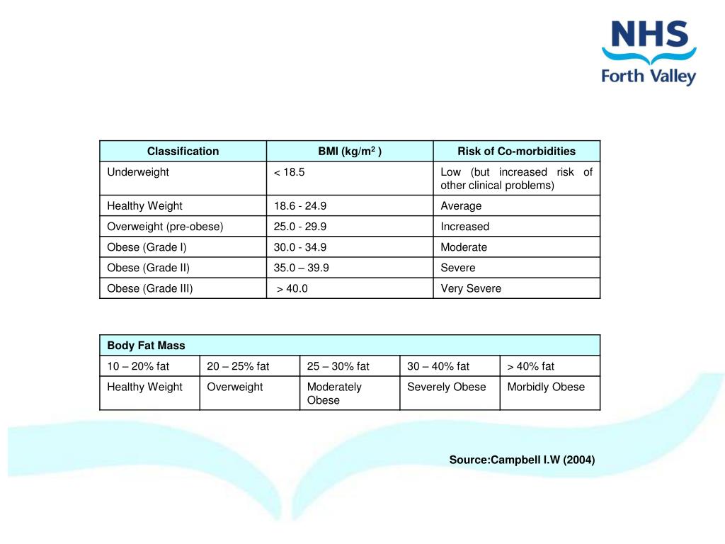 PPT Belinda Thomson Manual Handling Adviser Head of