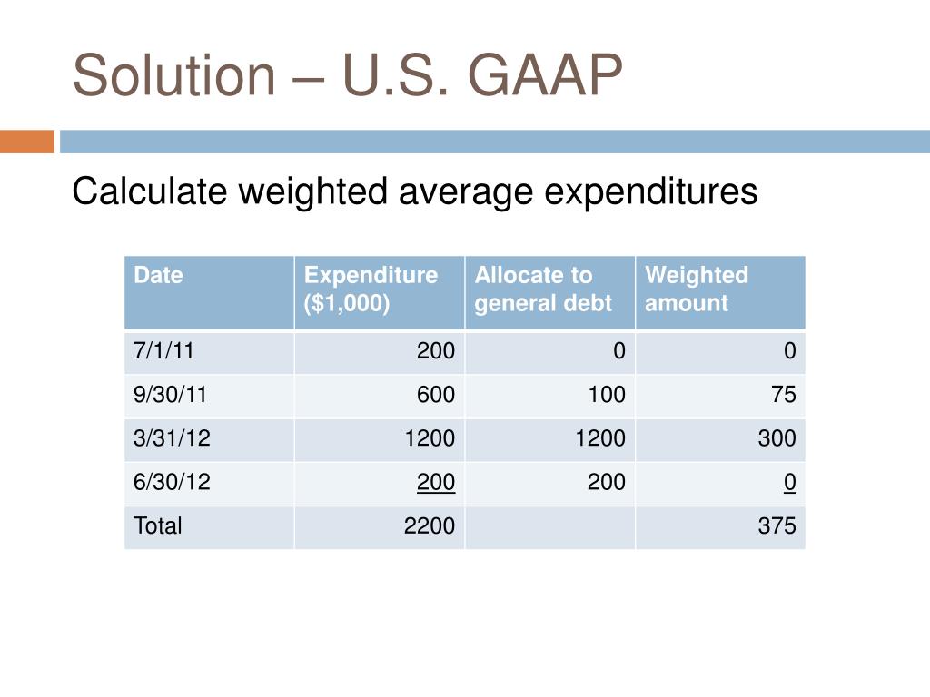 PPT IAS 23 PowerPoint Presentation, free download ID1451787
