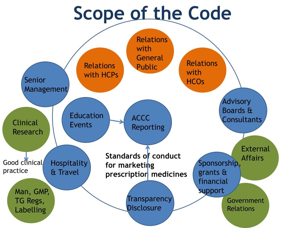 PPT Medicines Australia Code of Conduct PowerPoint Presentation, free