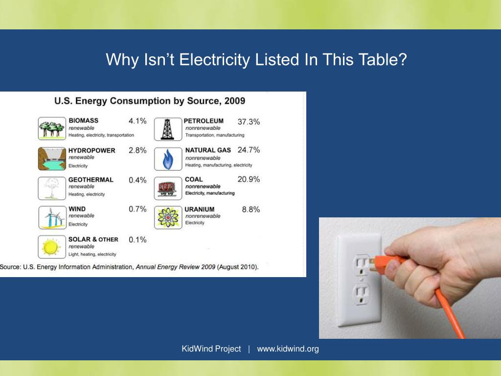 PPT Electric Power Generation PowerPoint Presentation, free download ID1452063