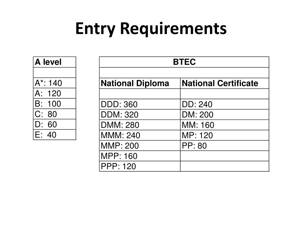 PPT to our session on Applying to Higher Education PowerPoint