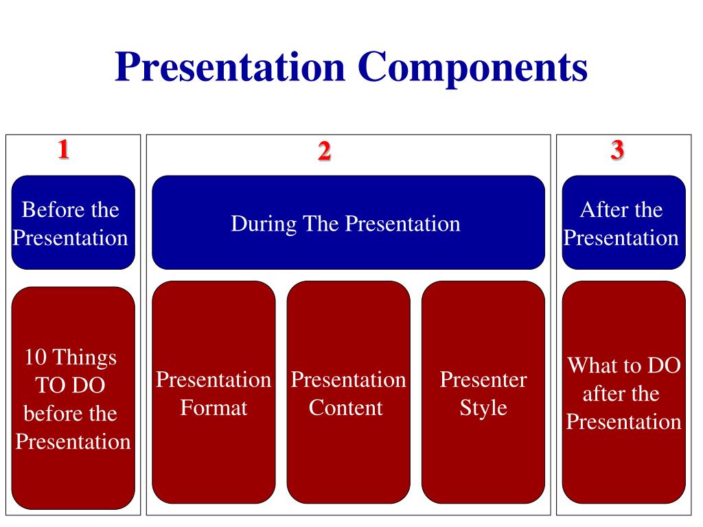 PPT Effective Presentation Skills PowerPoint Presentation, free