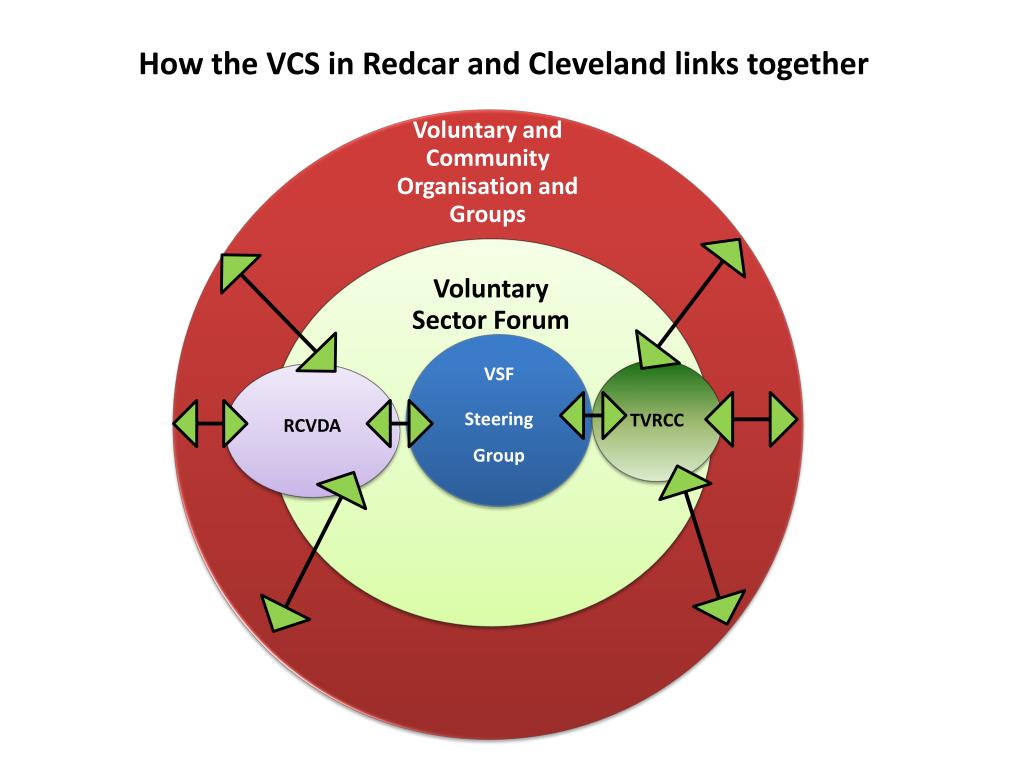 PPT Redcar & Cleveland Elected Members Briefing PowerPoint Presentation ID1454928