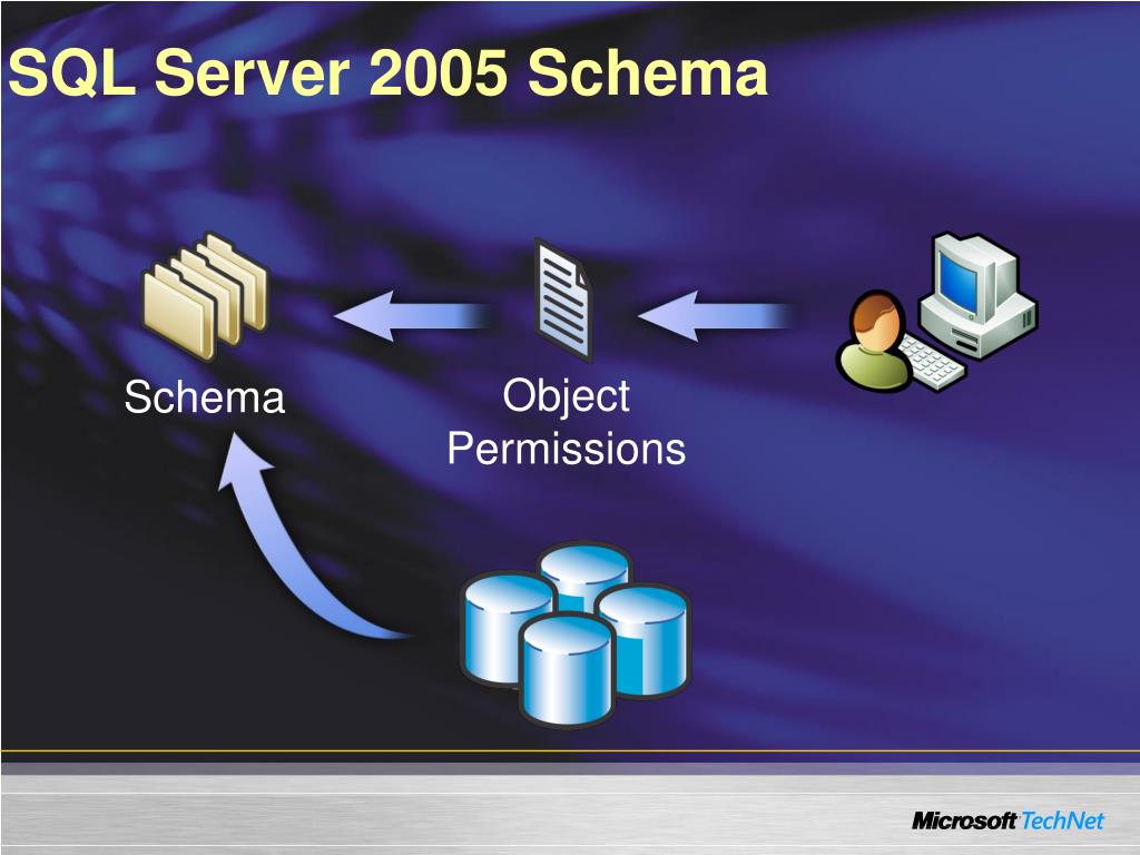 PPT A Technical Overview of Microsoft SQL Server 2005 PowerPoint