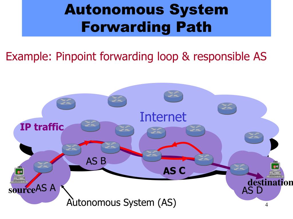 PPT Scalable and Accurate Identification of ASLevel Forwarding Paths