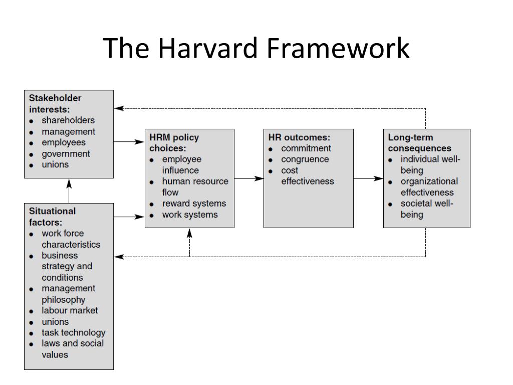 PPT Human Resource Management PowerPoint Presentation, free download