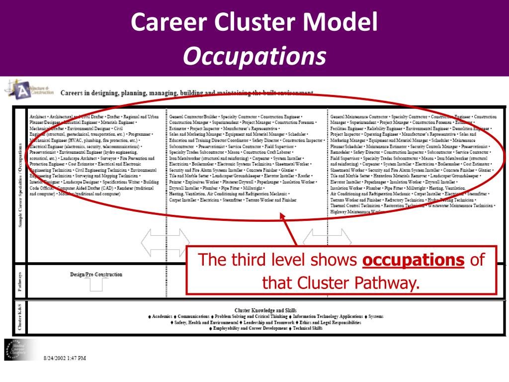 PPT Career Clusters PowerPoint Presentation, free download ID1456953