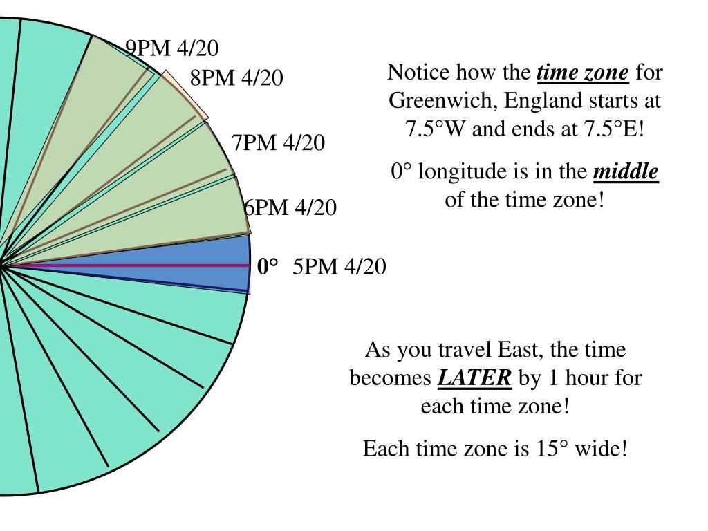 PPT Time Zones PowerPoint Presentation, free download ID1458155