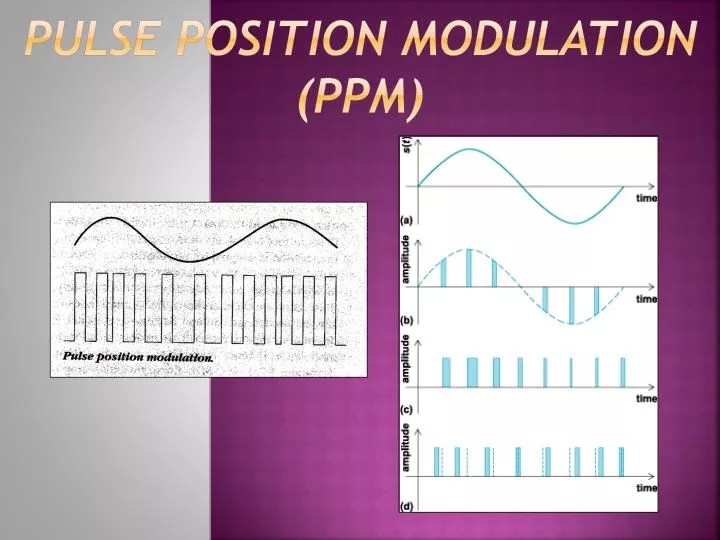 PPT - PULSE POSITION MODULATION (ppm) PowerPoint Presentation - ID:1459234