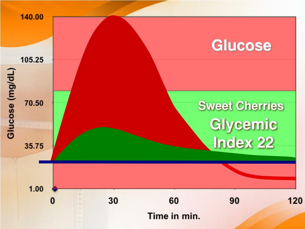 PPT Optimizing Fat Loss with Ariix PowerPoint Presentation, free