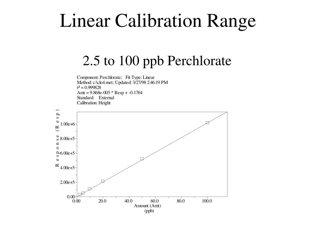 PPT Perchlorate Analysis by Ion Chromatography The CA DHS Protocol
