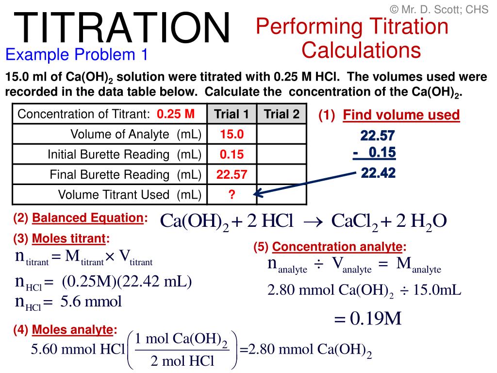 PPT TITRATION PowerPoint Presentation, free download ID1459481
