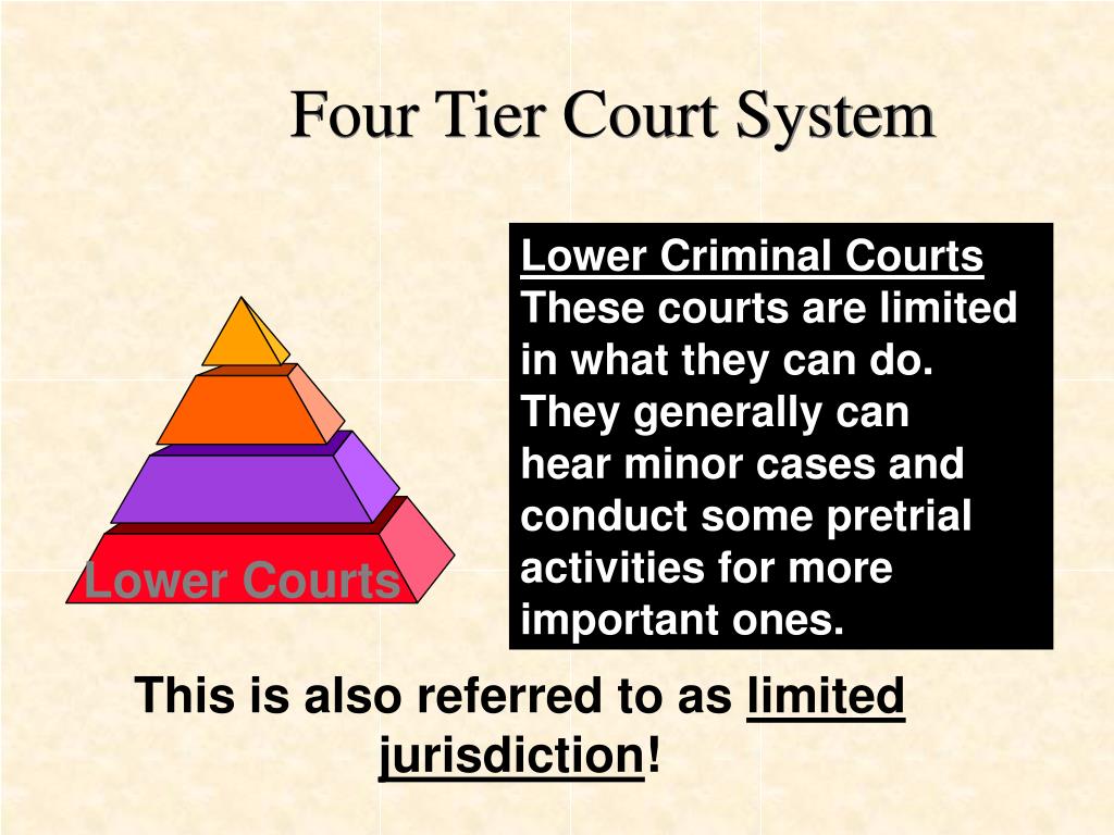 PPT Court and Adjudication PowerPoint Presentation ID145970