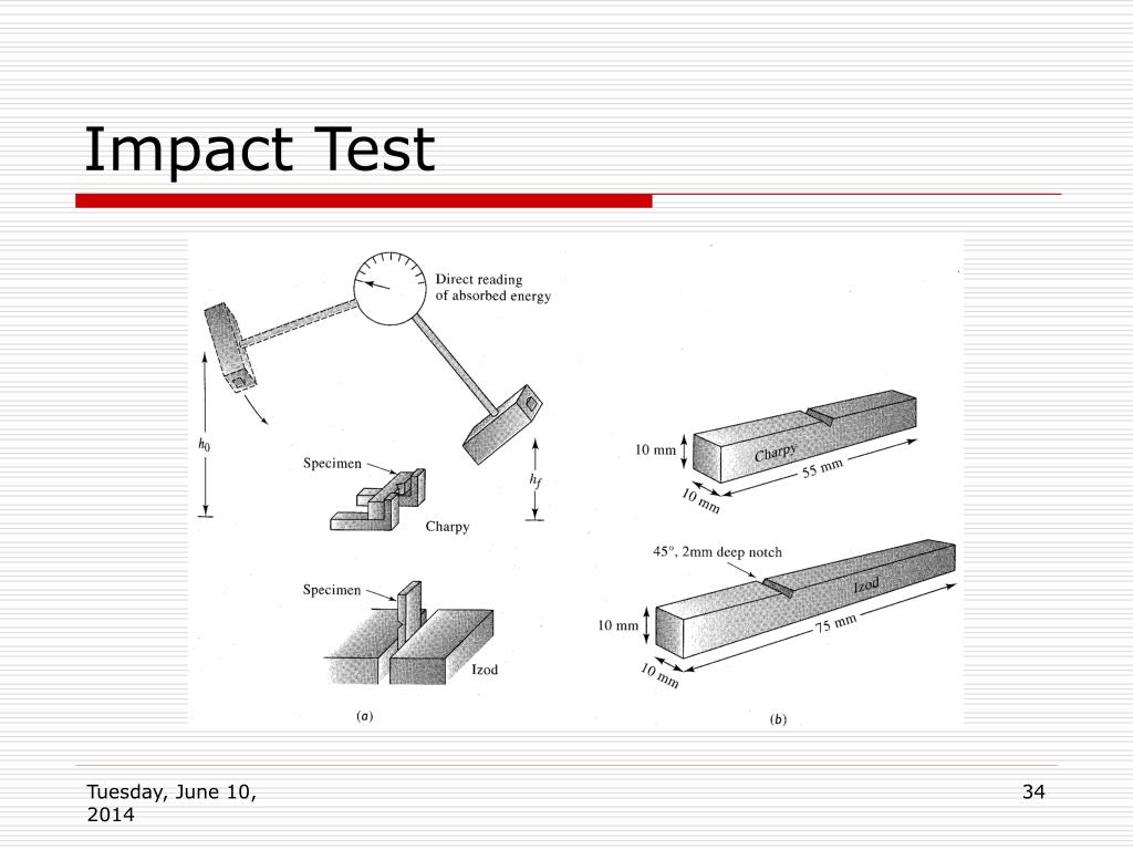 PPT MECHANICAL PROPERTIES OF MATERIALS PowerPoint Presentation, free