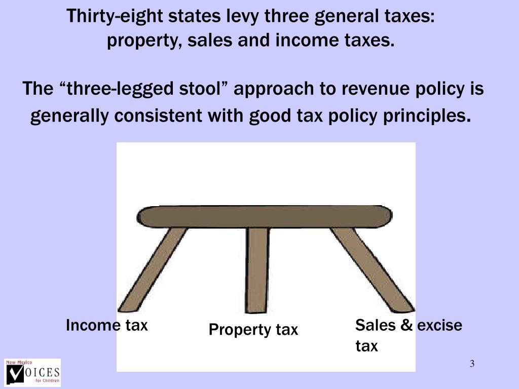 PPT New Mexico’s Tax System PowerPoint Presentation, free download
