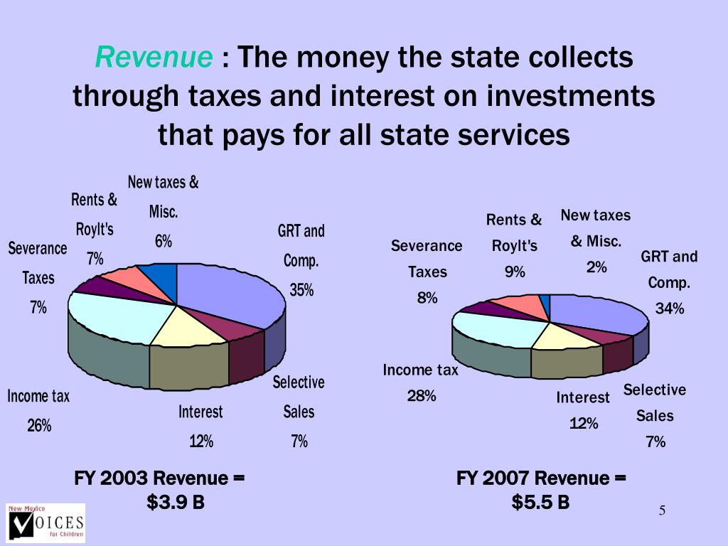 PPT New Mexico’s Tax System PowerPoint Presentation, free download