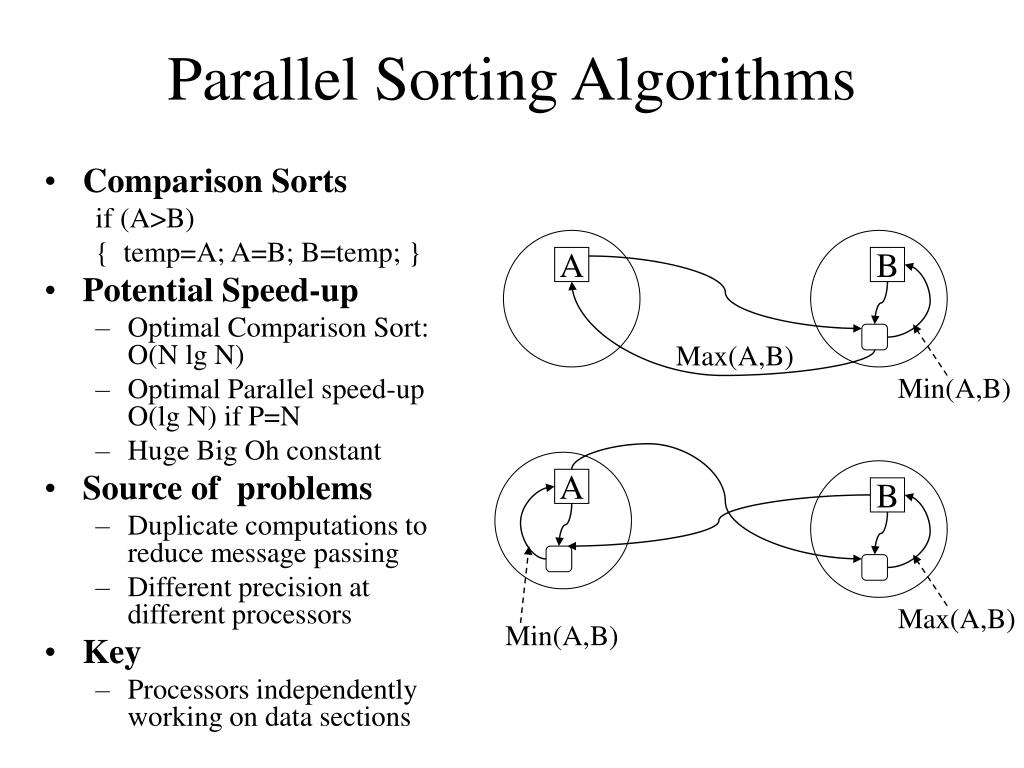 PPT Parallel Sorting Algorithms PowerPoint Presentation, free
