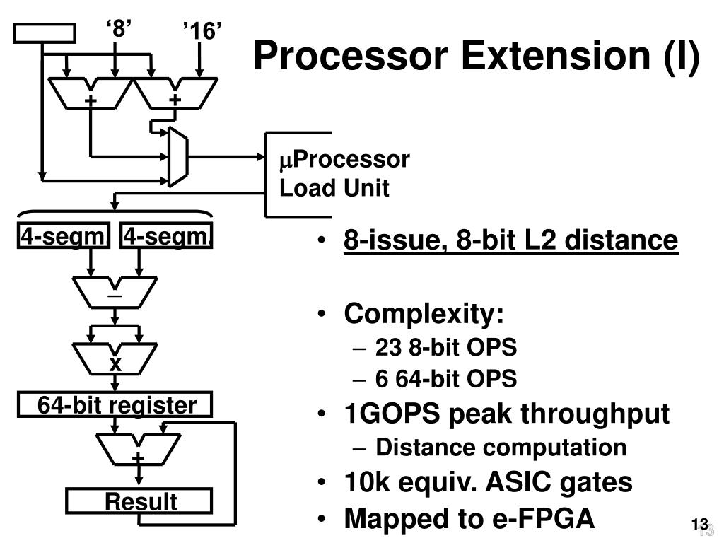 PPT A Reconfigurable Signal Processing IC with embedded FPGA and