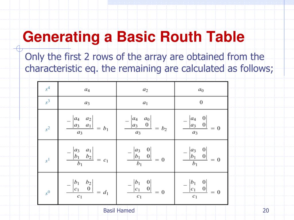 PPT Control Systems PowerPoint Presentation, free download ID1461612