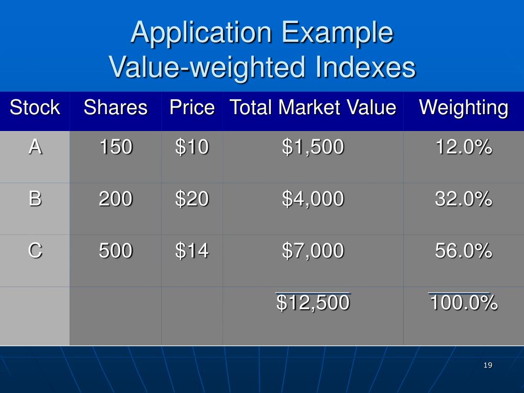 PPT Chapter Three PowerPoint Presentation, free download ID1462097