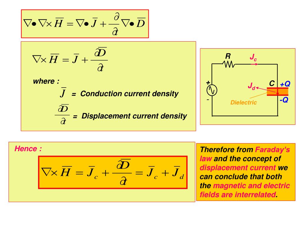 PPT FARADAY’S LAW AND DISPLACEMENT CURRENT PowerPoint Presentation